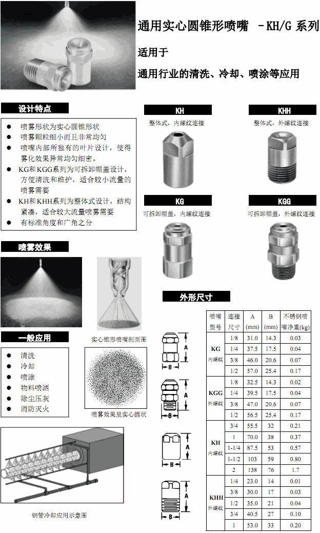 通用實心圓錐形噴嘴KHH.gif