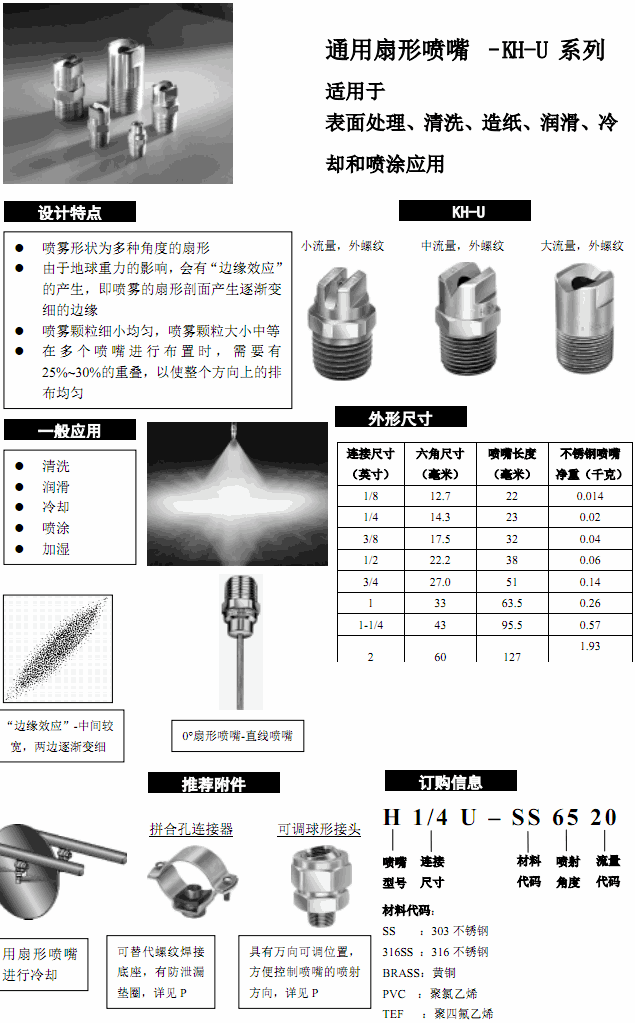 通用扇形噴嘴KH-U.gif